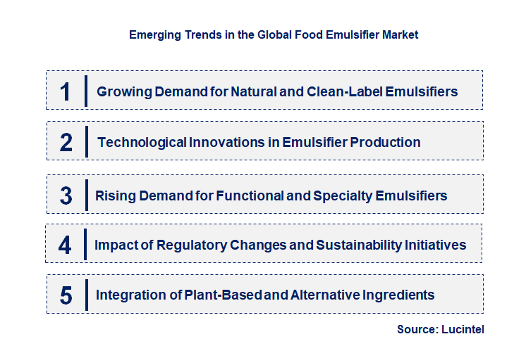 Emerging Trends in the Food Emulsifier Market